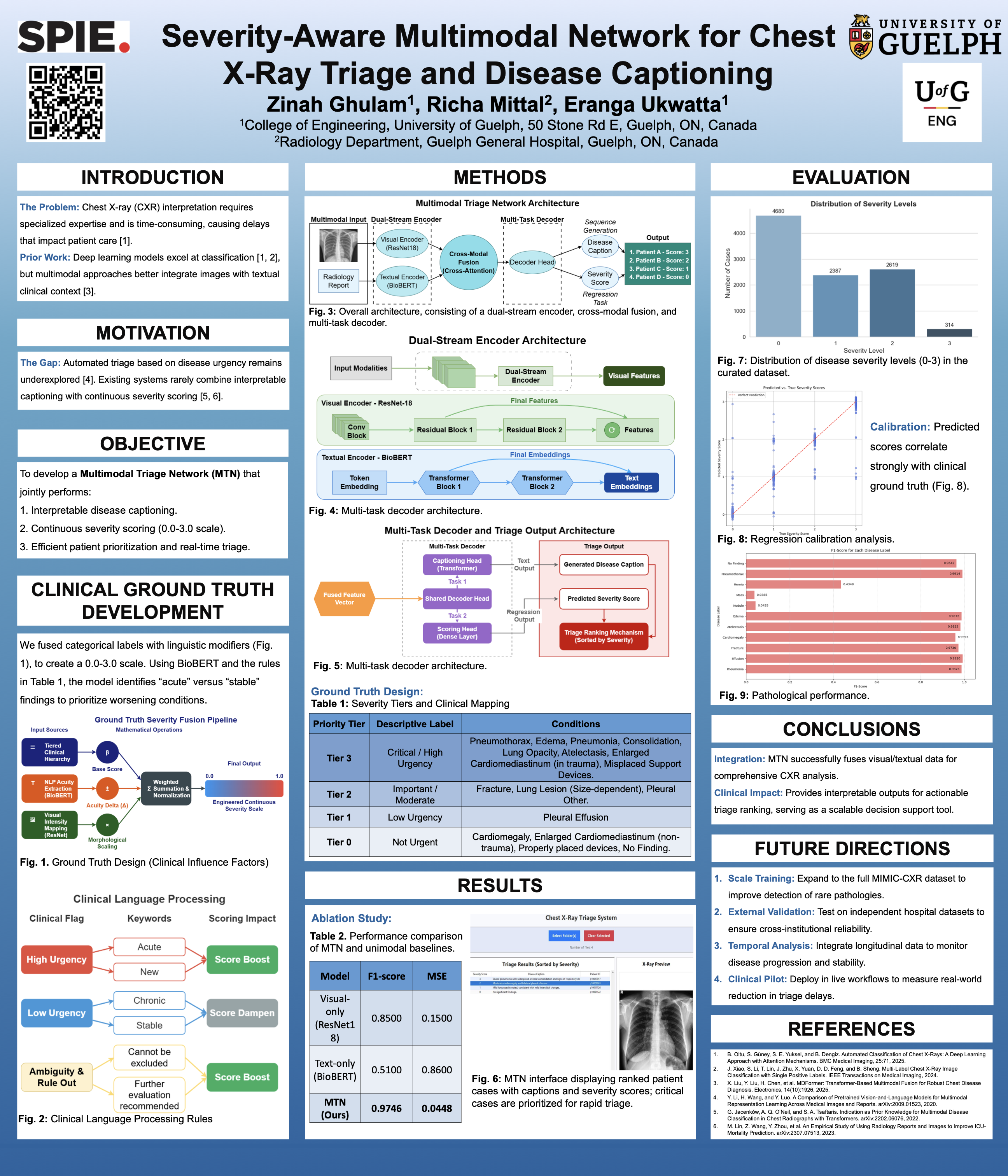 Zinah Ghulam – SPIE Medical Imaging 2026 Poster