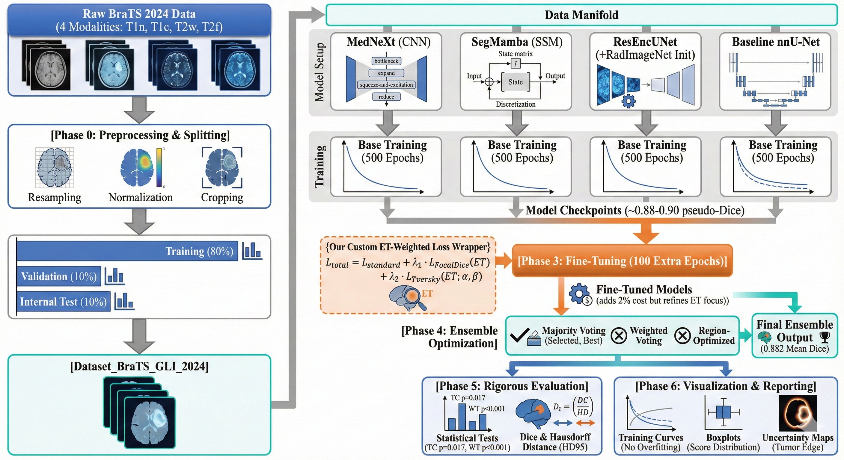 Mohammadreza Riyazat research image 3